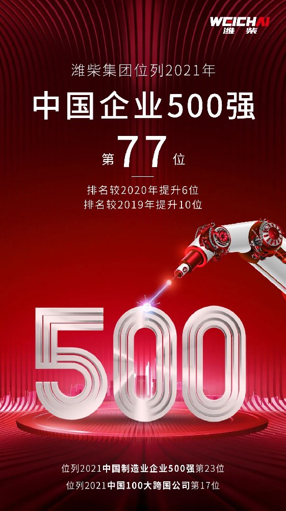 持續(xù)上升！濰柴集團位列2021中國企業(yè)500強第77位！